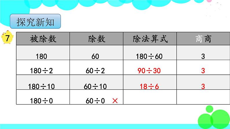 苏教版数学四年级上册 第二单元 第7课时 商不变的规律 PPT课件05