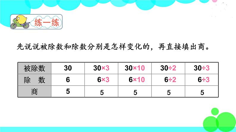 苏教版数学四年级上册 第二单元 第7课时 商不变的规律 PPT课件07