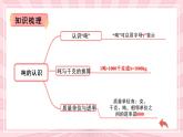 冀教3年级数学上册 整理与评价  3.实践与综合运用 PPT课件