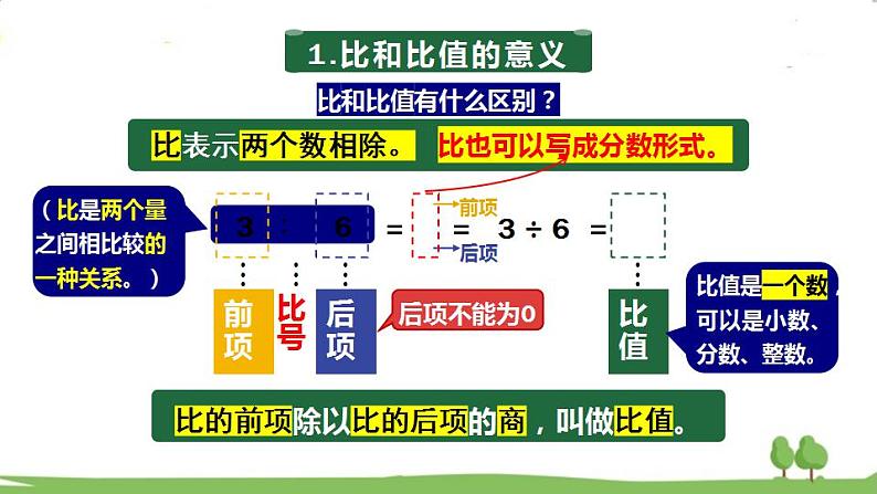 冀教6年级数学上册 二 比和比例 1.比 PPT课件08