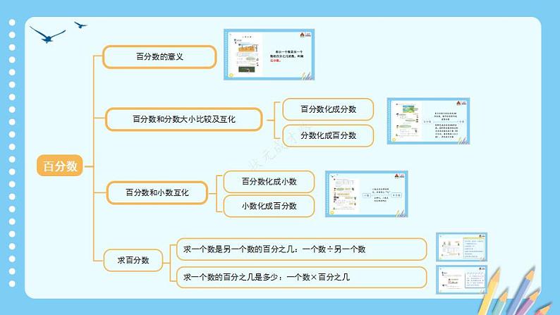 冀教6年级数学上册 三 百分数 3.简单应用 PPT课件02