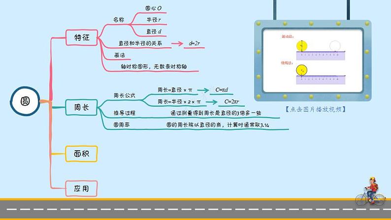 冀教6年级数学上册 四 圆的周长和面积  单元复习提升 PPT课件03