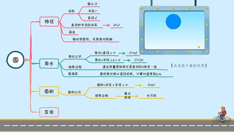 冀教6年级数学上册 四 圆的周长和面积  单元复习提升 PPT课件04