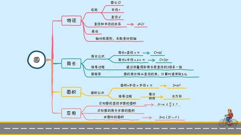 冀教6年级数学上册 四 圆的周长和面积  单元复习提升 PPT课件06