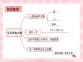 冀教3年级数学上册 整理与评价  1.数与代数 PPT课件