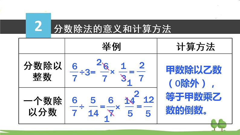 青岛版六年级数学上册 四 人体的奥秘——比   回顾整理 PPT课件04