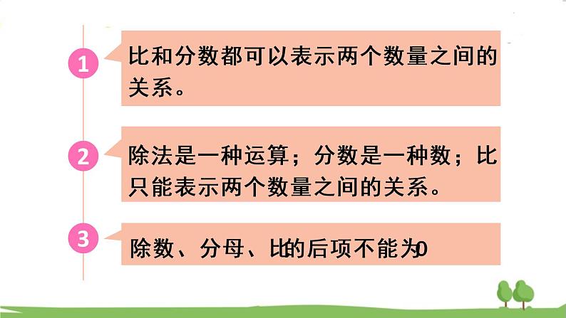 青岛版六年级数学上册 四 人体的奥秘——比   回顾整理 PPT课件07