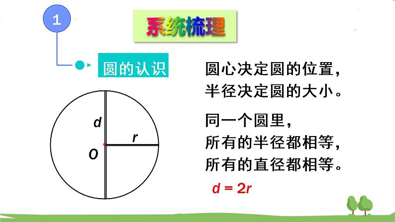 青岛版六年级数学上册 五 完美的图形——圆   回顾整理 PPT课件03