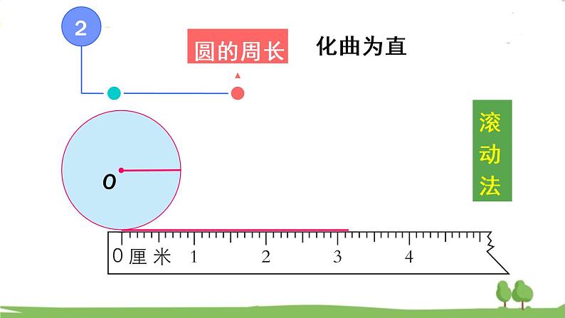 青岛版六年级数学上册 五 完美的图形——圆   回顾整理 PPT课件04