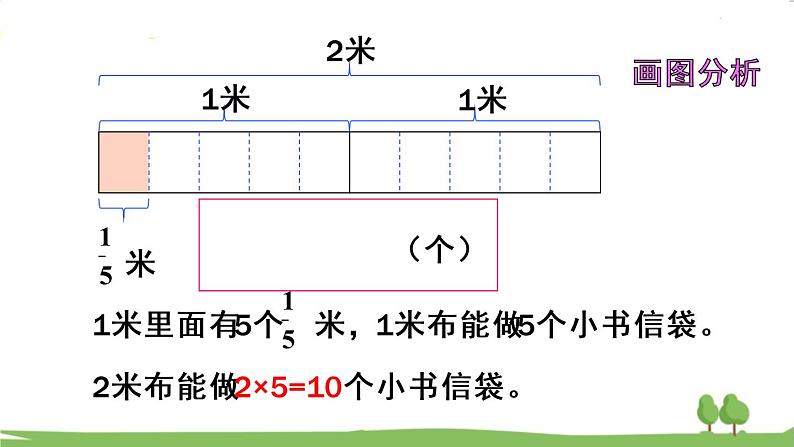 青岛版六年级数学上册 三 布艺兴趣小组——分数除法）   信息窗2 一个数除以分数 PPT课件05