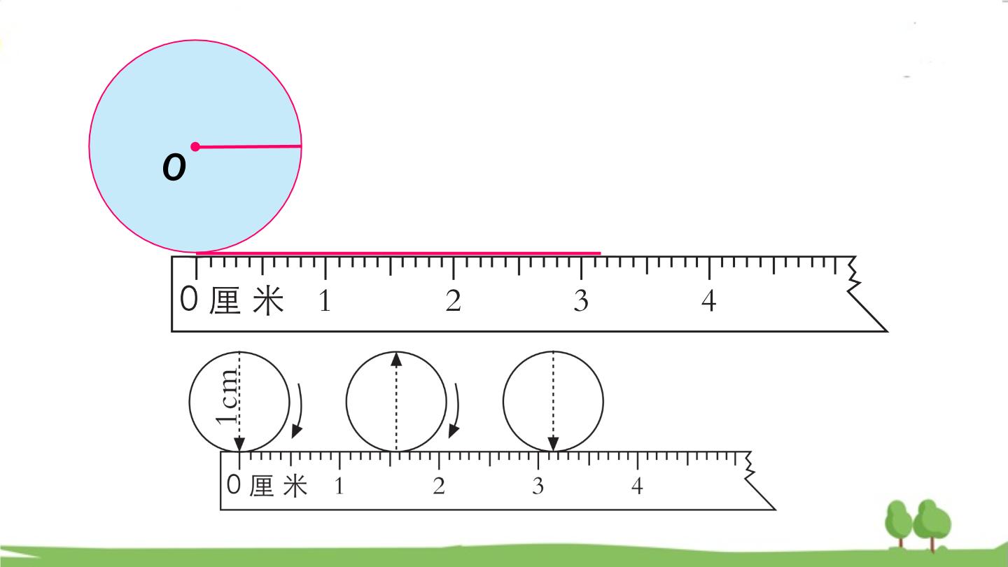 青岛版六年级数学上册 五 完美的图形——圆   信息窗2 圆的周长 ppt