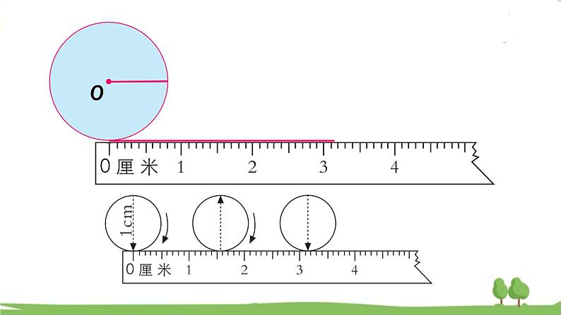 青岛版六年级数学上册 五 完美的图形——圆   信息窗2 圆的周长 PPT课件07