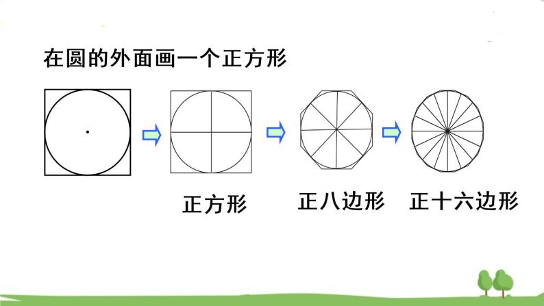 青岛版六年级数学上册 五 完美的图形——圆   信息窗3 圆的面积 PPT课件07