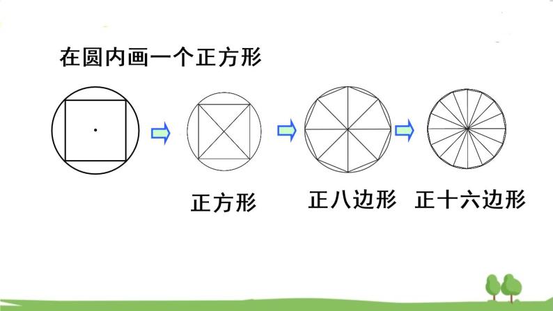 青岛版六年级数学上册 五 完美的图形——圆   信息窗3 圆的面积 PPT课件08