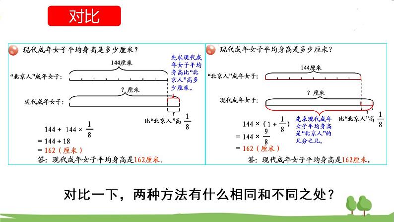 青岛版六年级数学上册 六 中国的世界遗产——分数四则混合运算   信息窗3 解决两种量之间的关系的分数乘法问题 PPT课件06