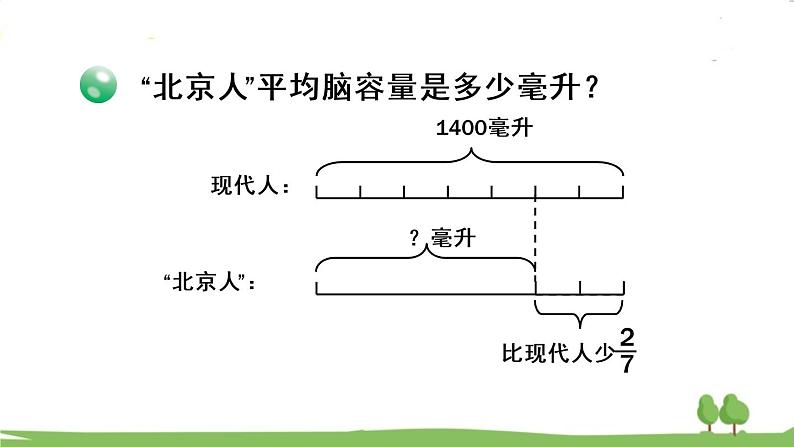 青岛版六年级数学上册 六 中国的世界遗产——分数四则混合运算   信息窗3 解决两种量之间的关系的分数乘法问题 PPT课件08