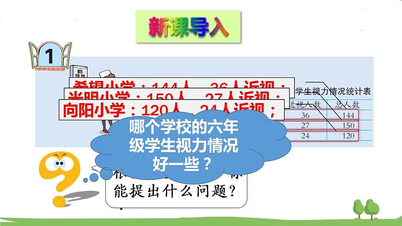 青岛版六年级数学上册 七 体检中的百分数——百分数（一）   信息窗1 百分数的意义和读写 PPT课件02