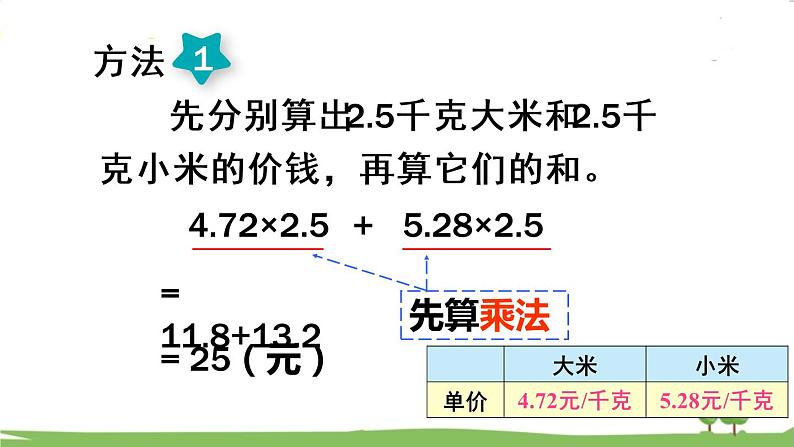 青岛版5年级数学上册 一 今天我当家——小数乘法   信息窗3 小数混合运算 PPT课件05