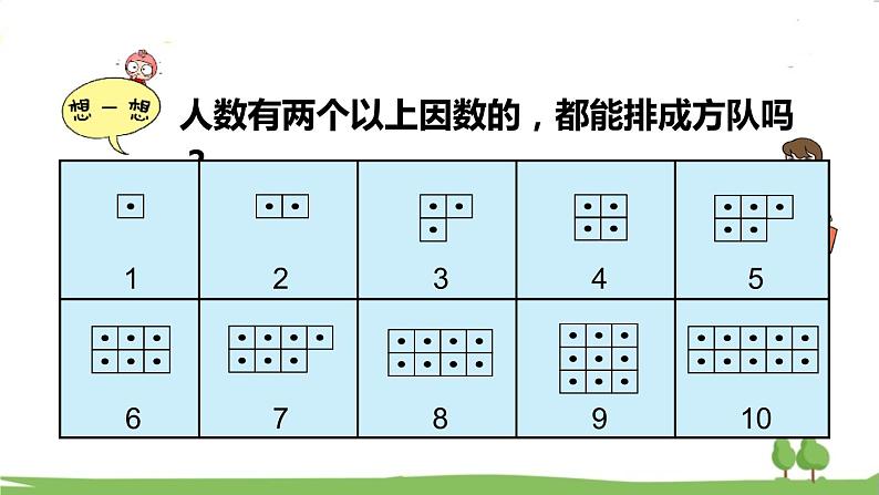 青岛版5年级数学上册 六 团体操表演——因数与倍数   信息窗3 质数、合数和分解质因数 PPT课件05