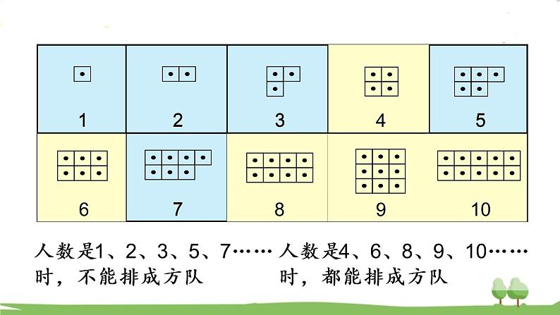 青岛版5年级数学上册 六 团体操表演——因数与倍数   信息窗3 质数、合数和分解质因数 PPT课件06