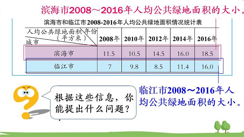 青岛版5年级数学上册 七 绿色家园——折线统计图   信息窗1 折线统计图 PPT课件第3页