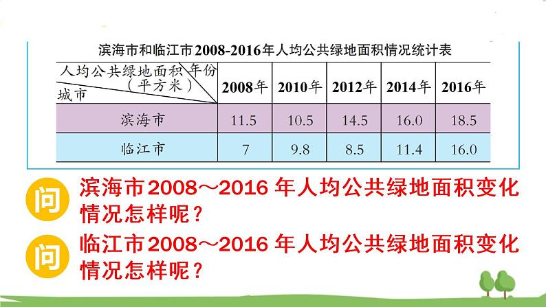 青岛版5年级数学上册 七 绿色家园——折线统计图   信息窗1 折线统计图 PPT课件第4页