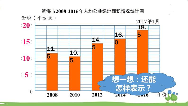 青岛版5年级数学上册 七 绿色家园——折线统计图   信息窗1 折线统计图 PPT课件第6页