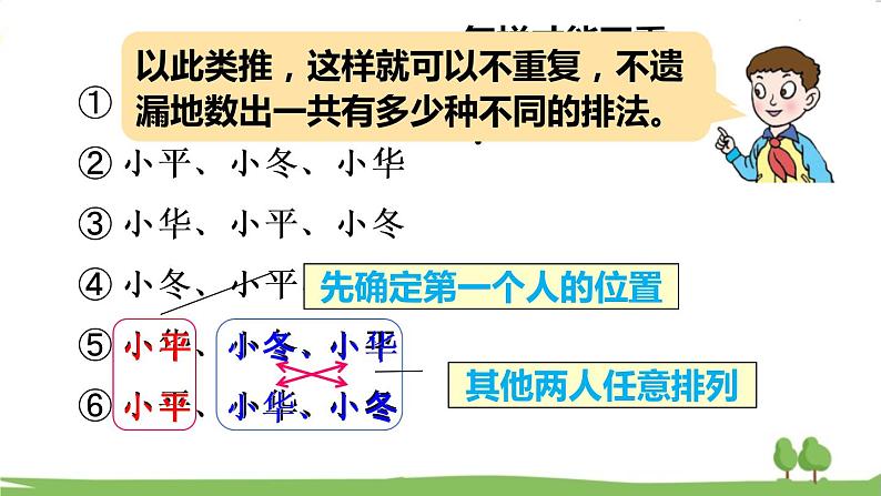 青岛版5年级数学上册 七 绿色家园——折线统计图   综合与实践 智慧广场 PPT课件第5页