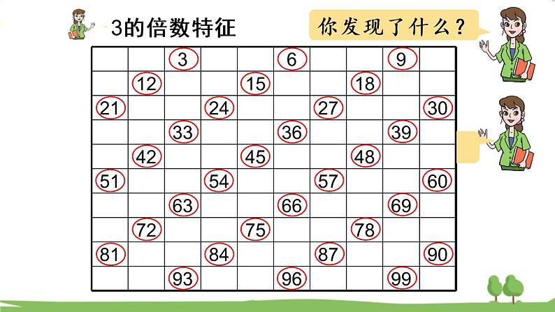 第2课时 3的倍数的特征第5页