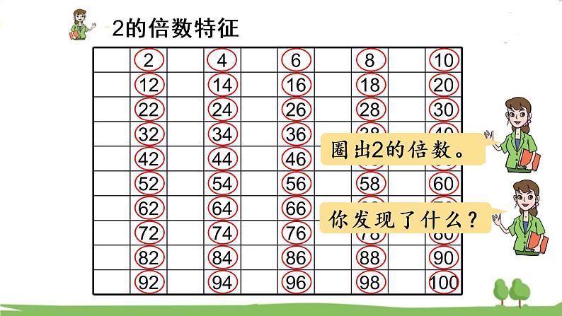 第1课时 2、5的倍数的特征第6页