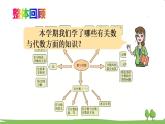 青岛版六年级数学上册 回顾整理——总复习   专题1 数与代数 PPT课件