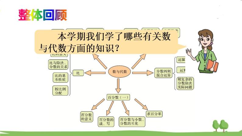 青岛版六年级数学上册 回顾整理——总复习   专题1 数与代数 PPT课件02