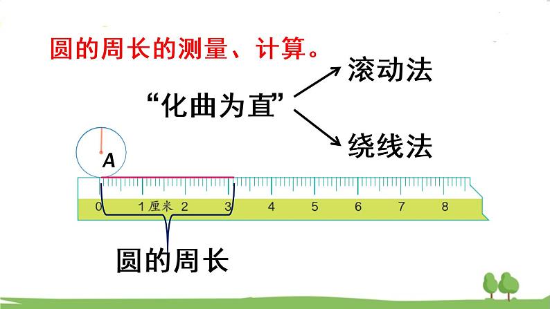 青岛版六年级数学上册 回顾整理——总复习   专题2 图形与几何 PPT课件07