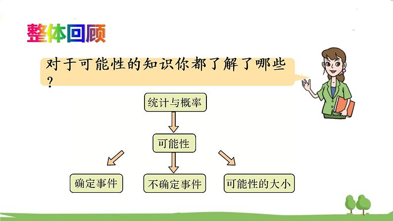 青岛版六年级数学上册 回顾整理——总复习   专题3 统计与概率 PPT课件02