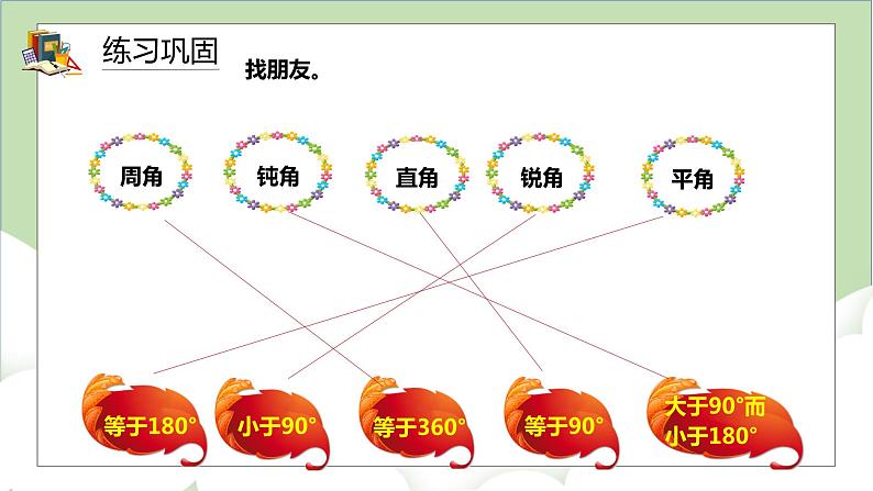 人教版小学数学四年级上册3.3《角的分类》课件+教学设计07