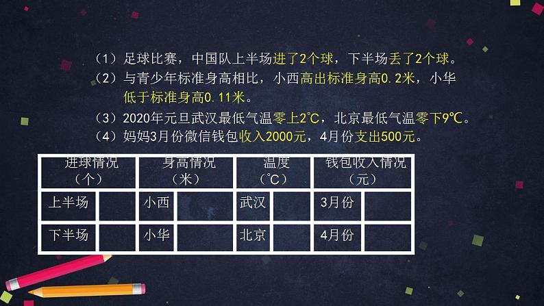 0420六年级数学（人教版）-生活中的负数-2PPT课件_1-N第4页