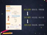 0422【同步配套】六年级下册数学 教案+课件+任务单-在数轴上表示负数 人教版