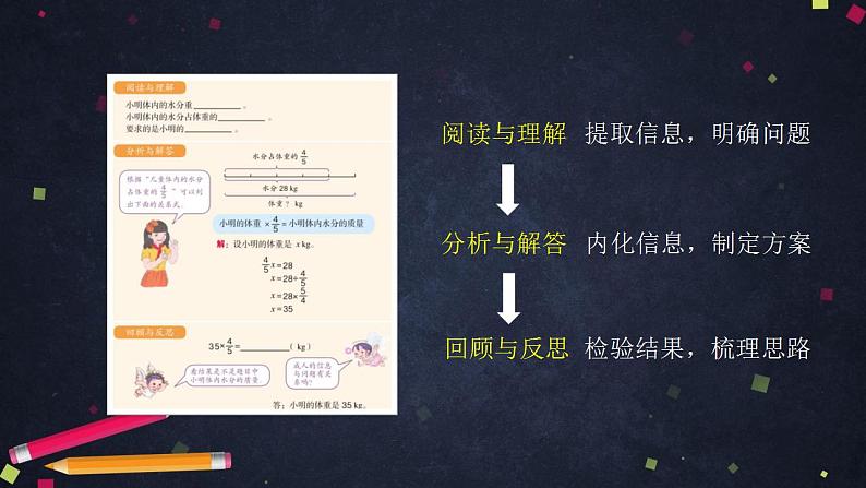 0422六年级数学（人教版）-在数线上表示负数-2PPT课件_1-N第3页