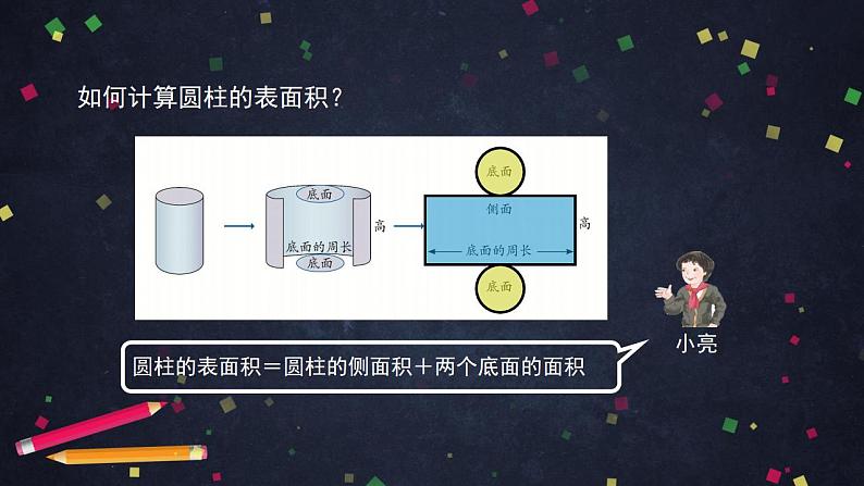 0513六年级数学（人教版）-圆柱的表面积（二）-2PPT课件第2页