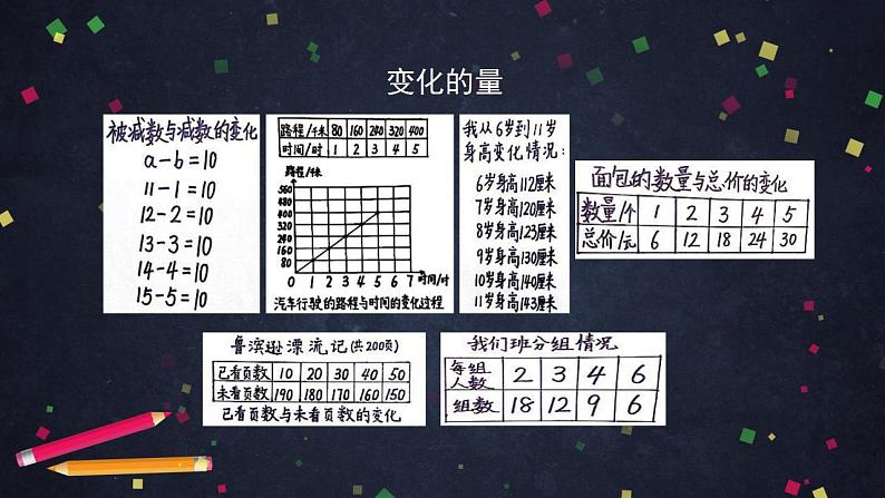 0522【同步配套】六年级下册数学 教案+课件+任务单-正比例的意义 人教版02