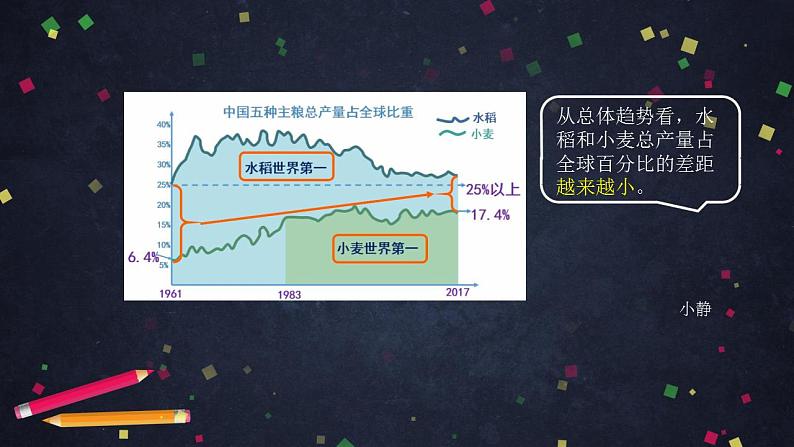 0623【同步配套】六年级下册数学 教案+课件+任务单-统计与概率整理与复习（二） 人教版08