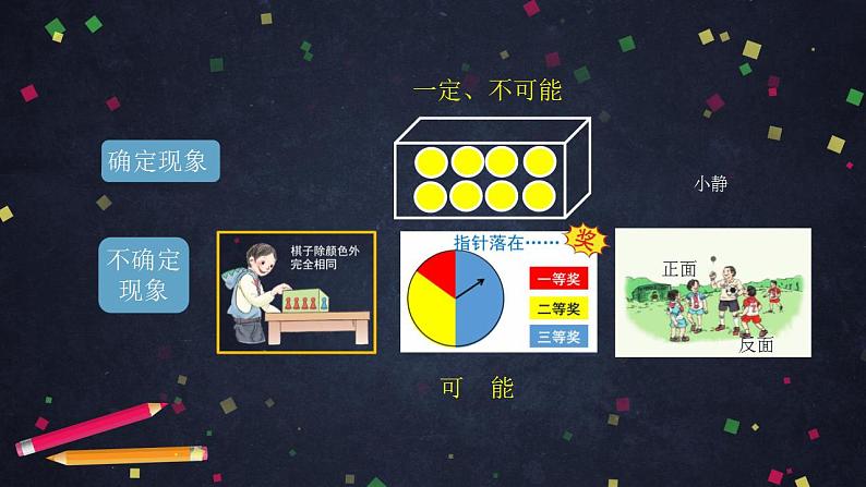 0624六年级数学（人教版）-统计与概率整理与复习（三）-2PPT课件_1-N第6页