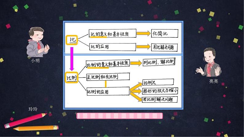 0617【同步配套】六年级下册数学 教案+课件+任务单-比和比例整理与复习 人教版08