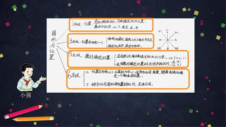 0622【同步配套】六年级下册数学 教案+课件+任务单-图形与位置整理与复习 人教版04