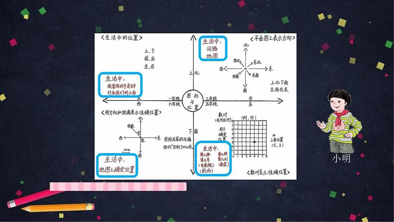 0622【同步配套】六年级下册数学 教案+课件+任务单-图形与位置整理与复习 人教版05