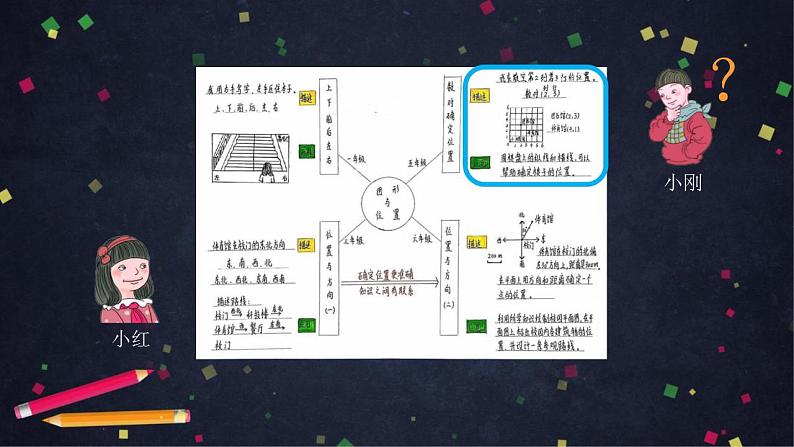 0622【同步配套】六年级下册数学 教案+课件+任务单-图形与位置整理与复习 人教版07