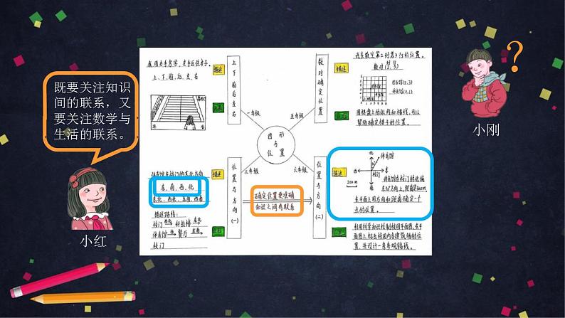 0622【同步配套】六年级下册数学 教案+课件+任务单-图形与位置整理与复习 人教版08