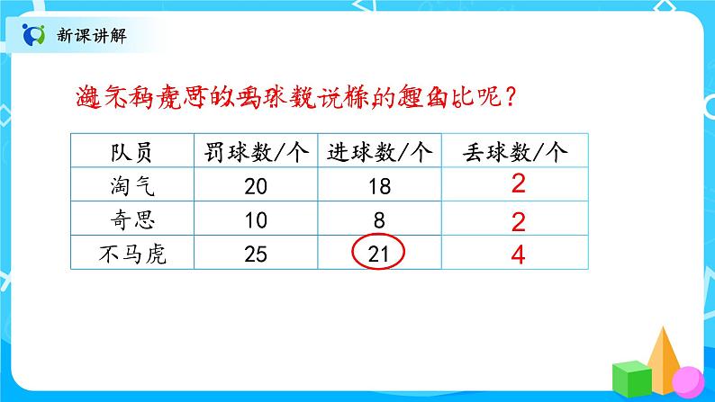 北师大数学六上《百分数的认识》课件PPT+教案06