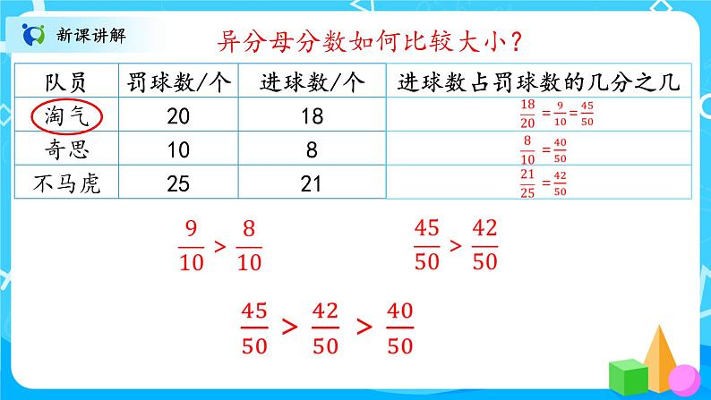 北师大数学六上《百分数的认识》课件PPT+教案07