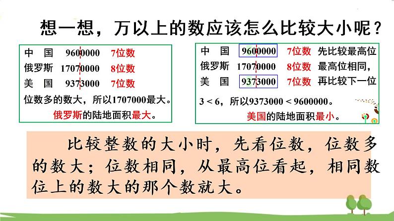 青岛版4年级数学上册 一  大数知多少——万以上数的认识   信息窗3 万以上数的大小比较和改写 PPT课件07